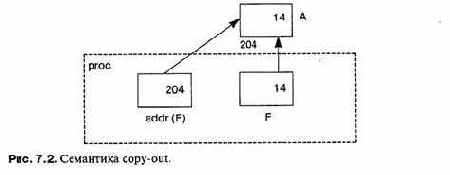 ������ ����������� �����. �� ������� 