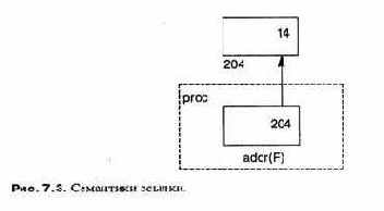 ������ ����������� �����. �� ������� 