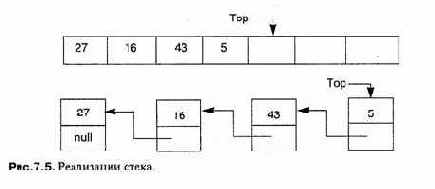 ��� ��������� ������, ������� ��������� 