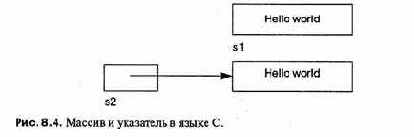 ��� ��������� ������������ ������������, ������ 