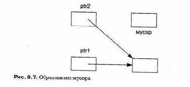 ����� ������� �������� ����� ����������, 