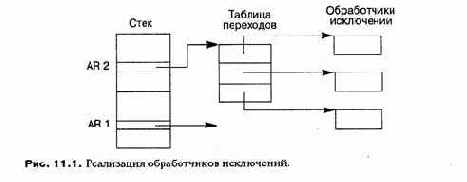 ���������� ��� others ����� ��������������, 