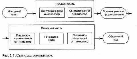 ���� �� ����� ���� ����� 