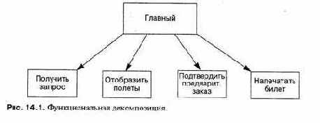 � ���������, ���� ������ �� 