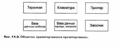 ������� ������ ��� ����, ����� 