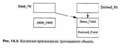 ����� �� ��������� ������� �������, 