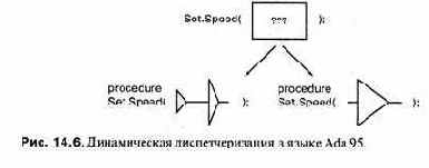 ������ ������ ����������� ���������, ���������� 