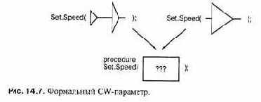 ������ ������ ����������� ���������, ���������� 