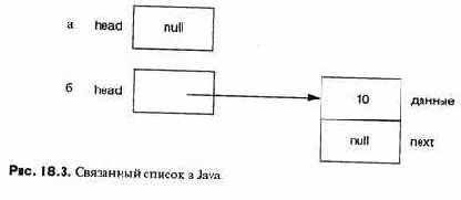 � Java ������ ������ �������������� 