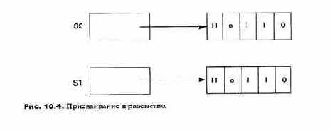 ���������� ��� ��������, ����� ������� 