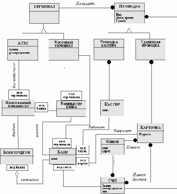 ����������� ������� ������� � �������������� ������������