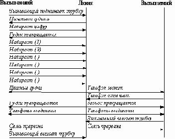 �������, ��������� �������� � ��������� ���������