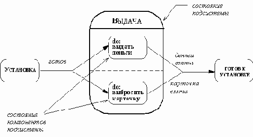 ������������� ������� �������������