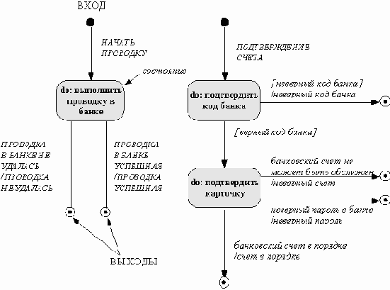 ������������ ������ ���������� ����