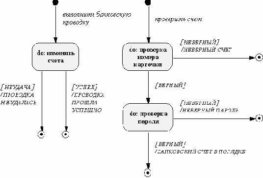 ������������ ������ ���������� ����