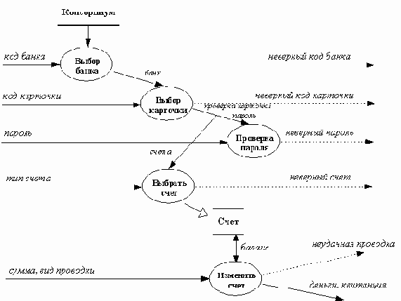 �������������� ������ ���������� ����