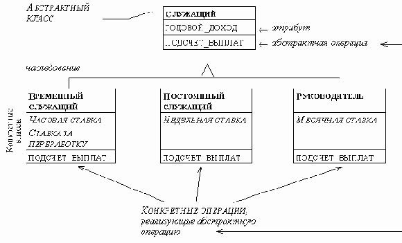 ����������� ������