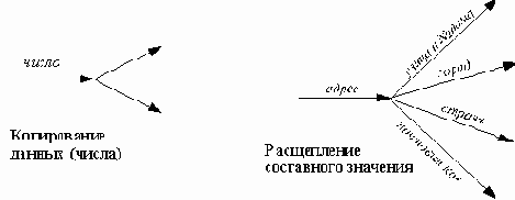 ��������� ������� ������