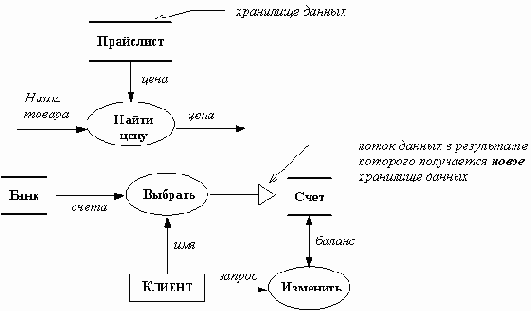 ��������� ������� ������