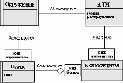 ���������� � ���������