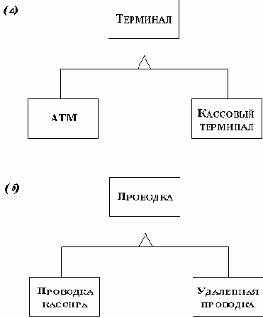 ��������� � ������������