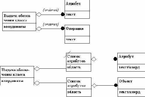 ����������� ����������