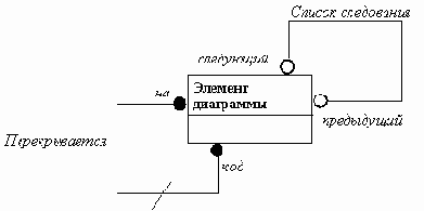 ����������� ����������