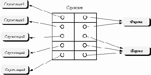 ���������� ������������