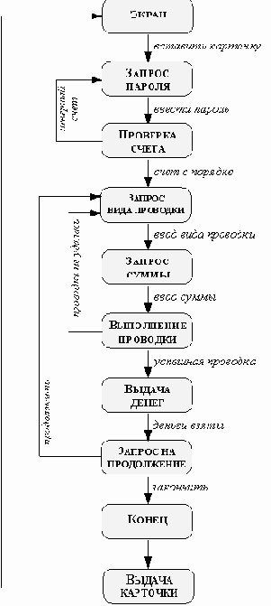 ���������� ����������