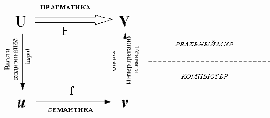 �������� ������� ��������-���������������� �������