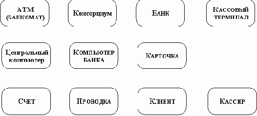 �������� � ������