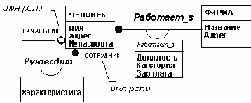 �������� ������������