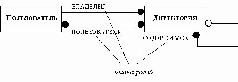 ����� �����, �������������