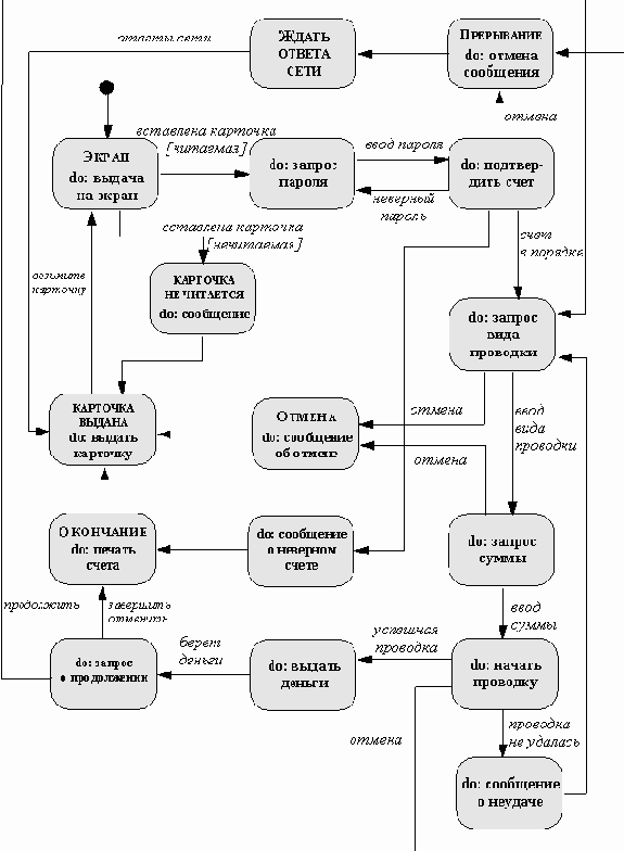 ����� ���������� ���������� ������