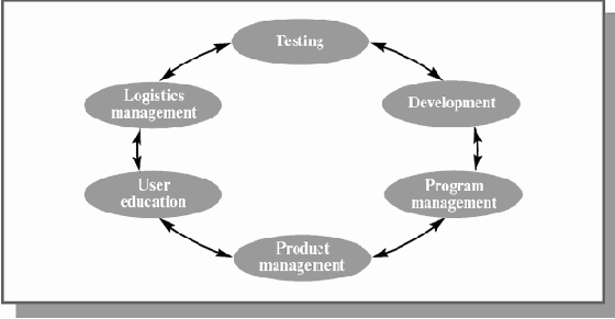 ����������� ���������� ������������� � �������� Microsoft