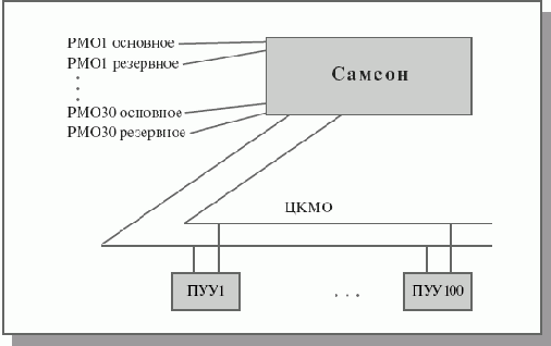 �������� �������������� �������