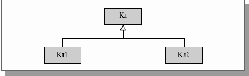 ���������� REAL