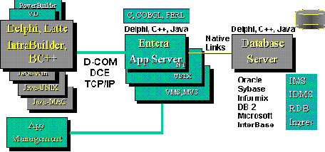 ����������� ������������� Delphi