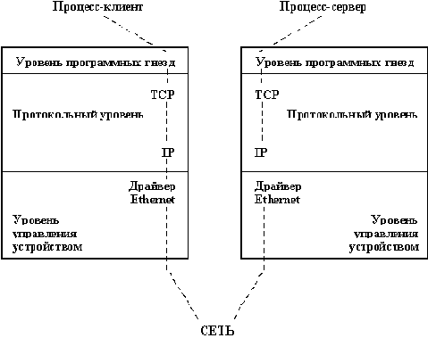 ���� �� ��������� ������������ ����������� �����