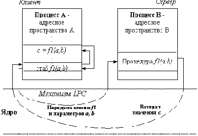 �������� �������, ������� ����������