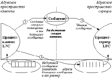 �������� �������, ������� ����������