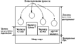 ������������� ���������� ����� Windows NT