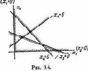 ������������ ��������