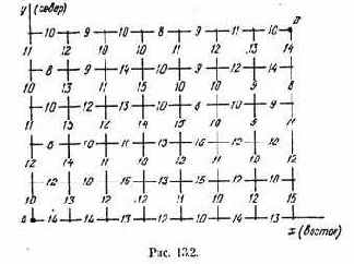 ������������ ��������