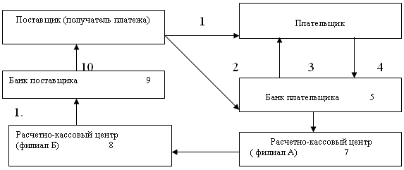 �������� ������� �������