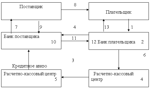 ����� ���������������� ��� ������������� ����� ��������.