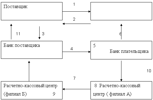 ����� ���������������� ��� ������������� ����� ��������.