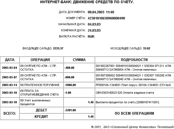 �������� ��������