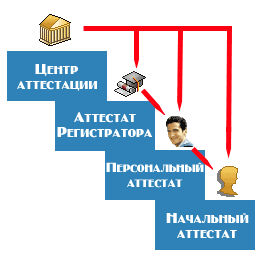 ������ �������� ������� ������