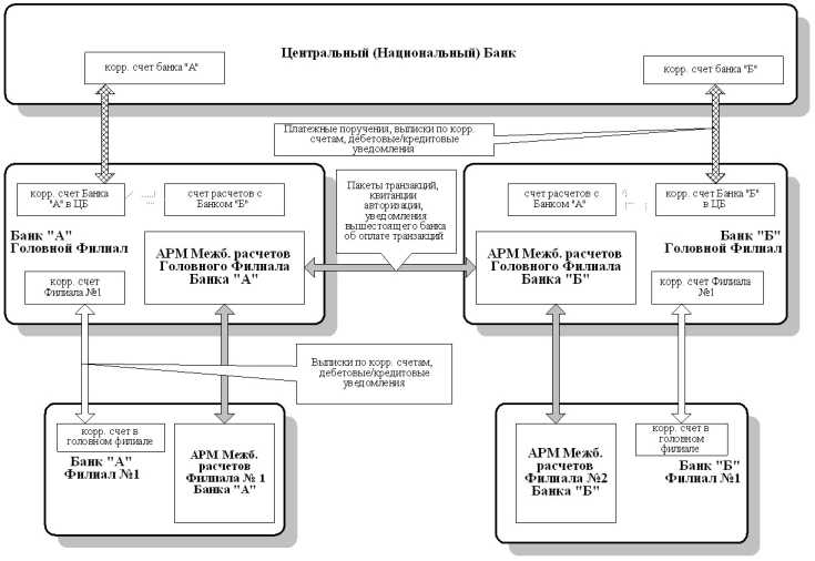 ������� ���������� ��������